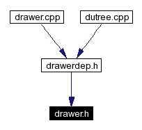 Included by dependency graph