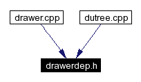 Included by dependency graph