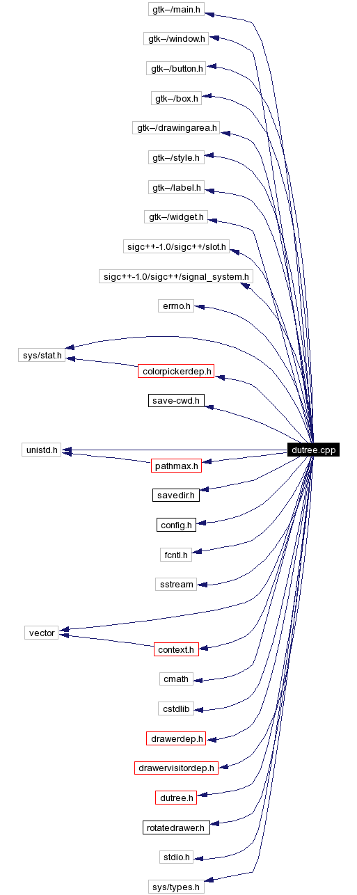 Include dependency graph