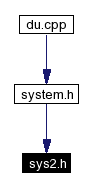 Included by dependency graph